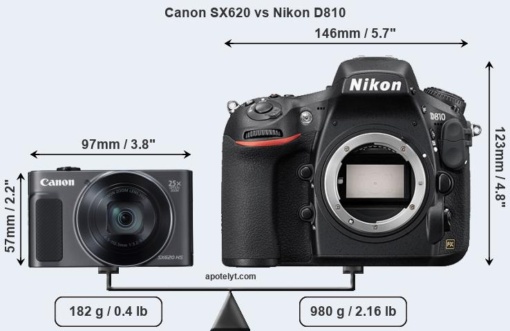 Size Canon SX620 vs Nikon D810