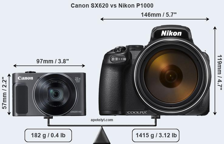 Size Canon SX620 vs Nikon P1000