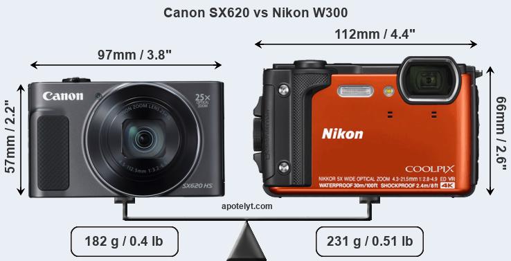Size Canon SX620 vs Nikon W300