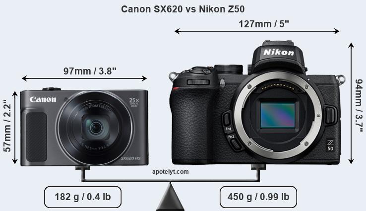 Size Canon SX620 vs Nikon Z50