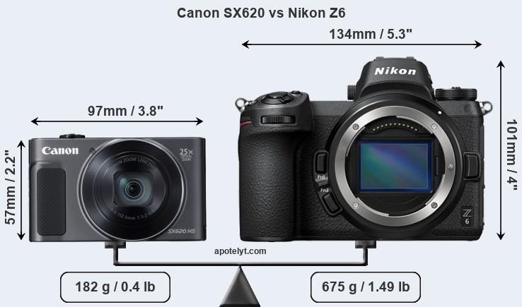Size Canon SX620 vs Nikon Z6