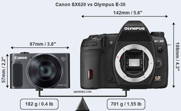 Size Canon SX620 vs Olympus E-30