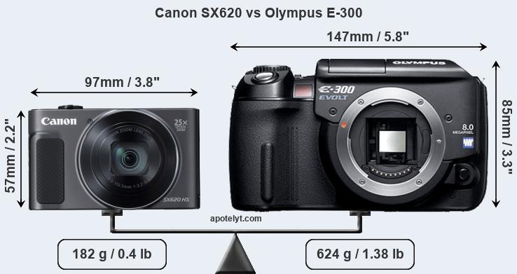 Size Canon SX620 vs Olympus E-300