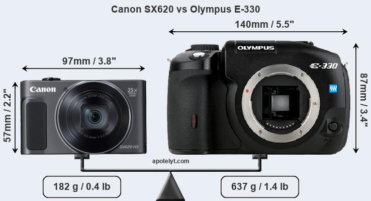 Size Canon SX620 vs Olympus E-330