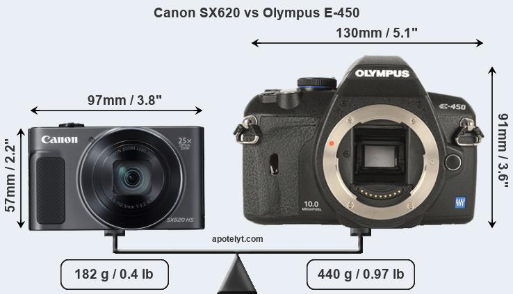 Size Canon SX620 vs Olympus E-450