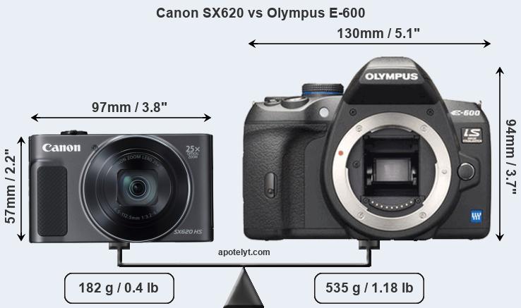 Size Canon SX620 vs Olympus E-600