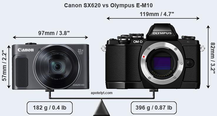 Size Canon SX620 vs Olympus E-M10