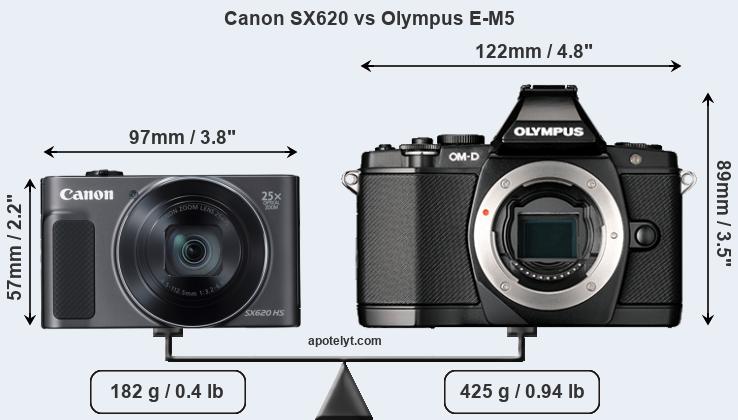 Size Canon SX620 vs Olympus E-M5