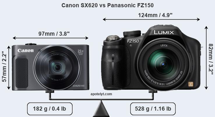 Size Canon SX620 vs Panasonic FZ150