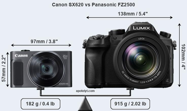 Size Canon SX620 vs Panasonic FZ2500