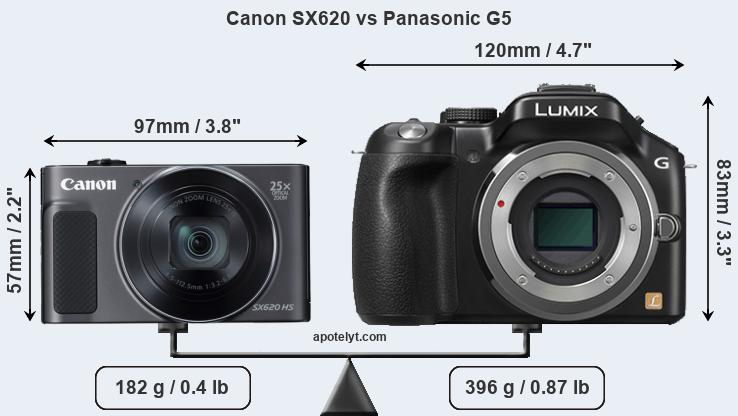 Size Canon SX620 vs Panasonic G5