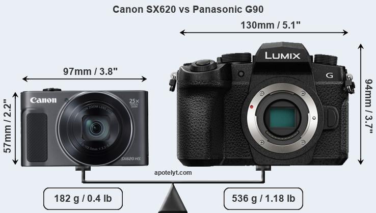 Size Canon SX620 vs Panasonic G90