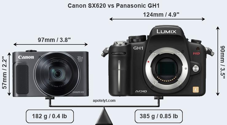 Size Canon SX620 vs Panasonic GH1