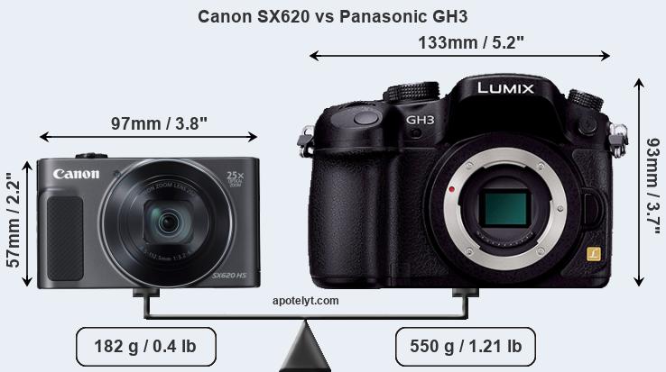 Size Canon SX620 vs Panasonic GH3