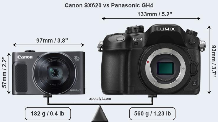 Size Canon SX620 vs Panasonic GH4
