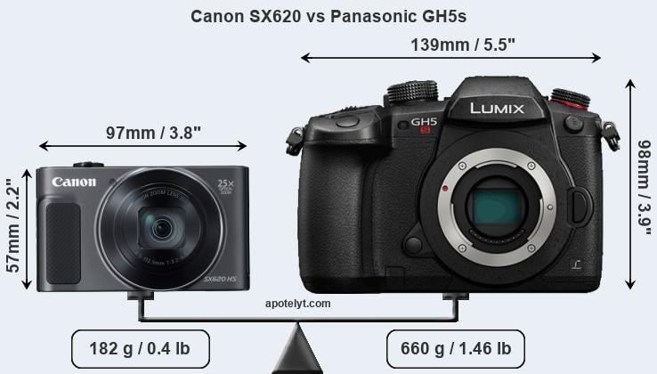Size Canon SX620 vs Panasonic GH5s