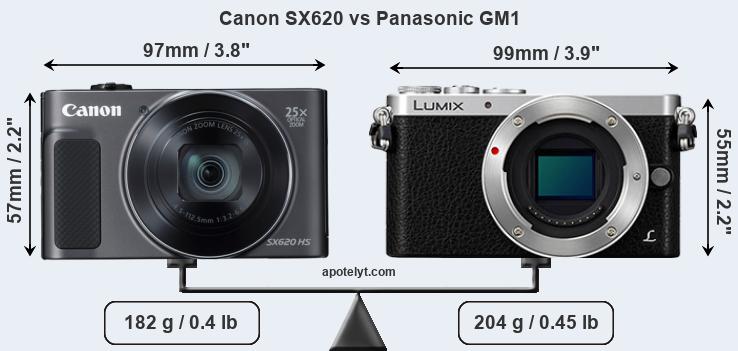 Size Canon SX620 vs Panasonic GM1