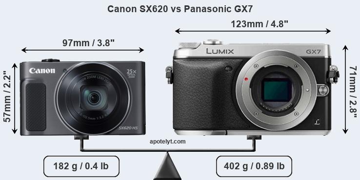 Size Canon SX620 vs Panasonic GX7