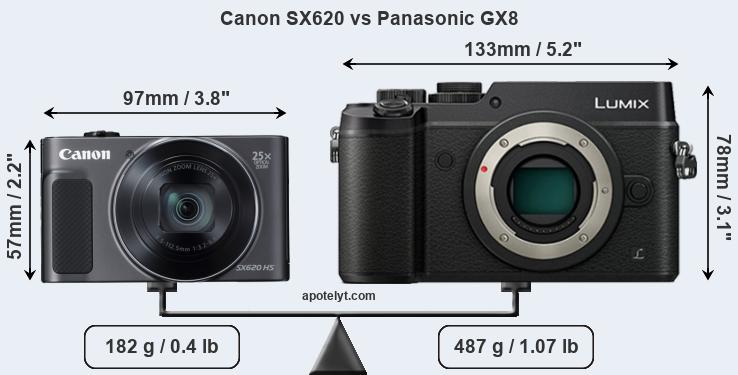 Size Canon SX620 vs Panasonic GX8