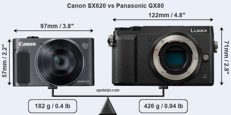 Size Canon SX620 vs Panasonic GX80