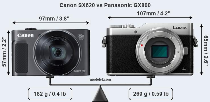 Size Canon SX620 vs Panasonic GX800