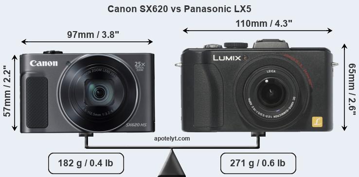 Size Canon SX620 vs Panasonic LX5