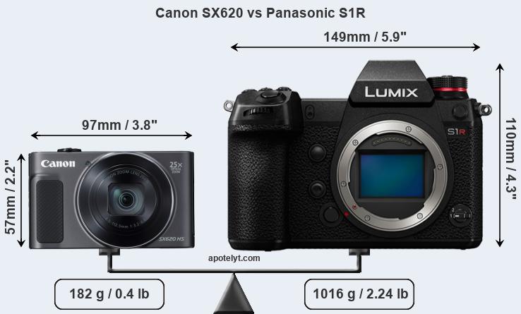 Size Canon SX620 vs Panasonic S1R