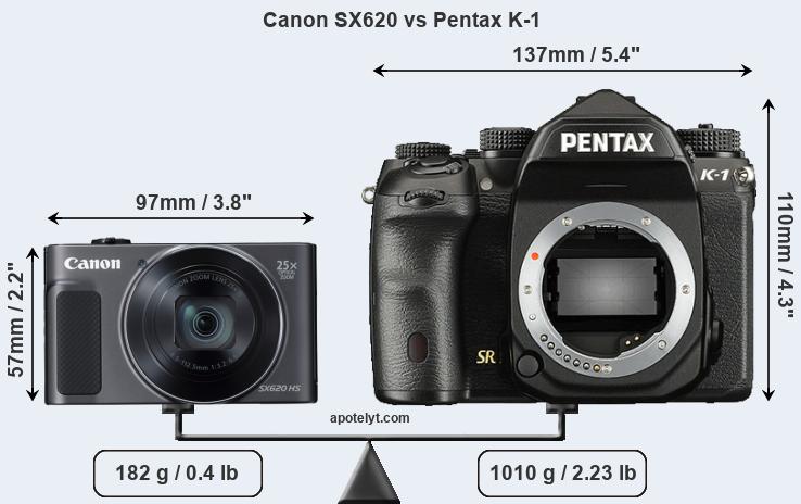 Size Canon SX620 vs Pentax K-1