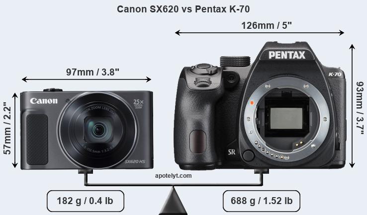 Size Canon SX620 vs Pentax K-70