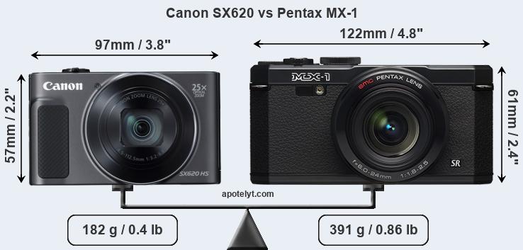 Size Canon SX620 vs Pentax MX-1