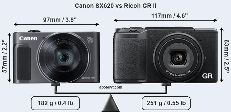 Size Canon SX620 vs Ricoh GR II