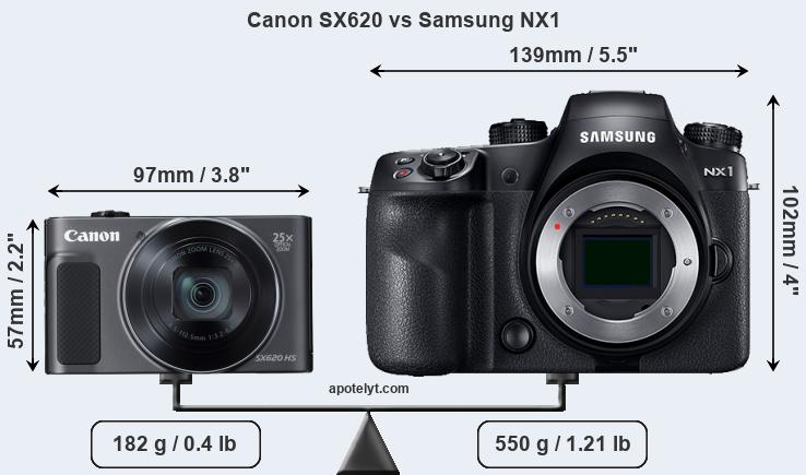 Size Canon SX620 vs Samsung NX1