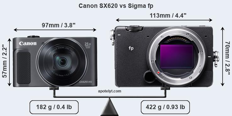 Size Canon SX620 vs Sigma fp