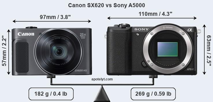 Size Canon SX620 vs Sony A5000