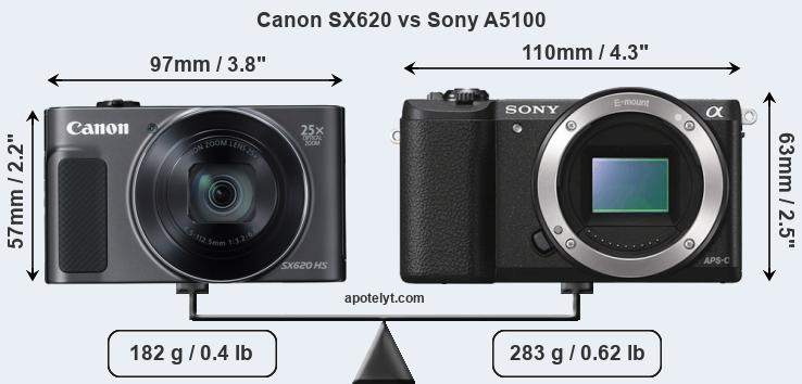 Size Canon SX620 vs Sony A5100