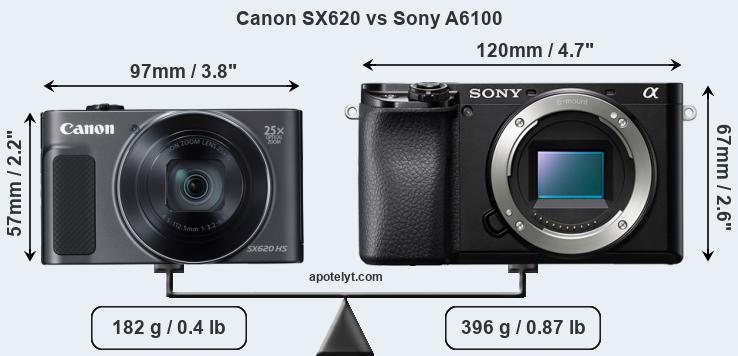 Size Canon SX620 vs Sony A6100