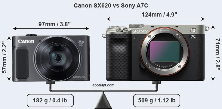 Size Canon SX620 vs Sony A7C