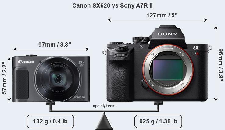 Size Canon SX620 vs Sony A7R II