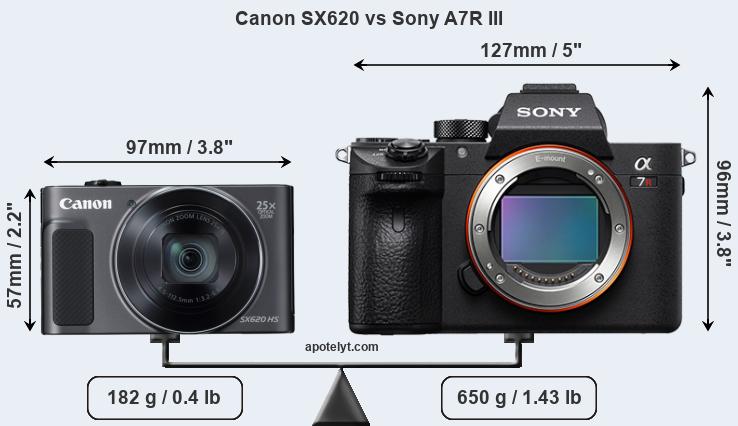 Size Canon SX620 vs Sony A7R III