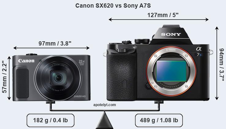 Size Canon SX620 vs Sony A7S