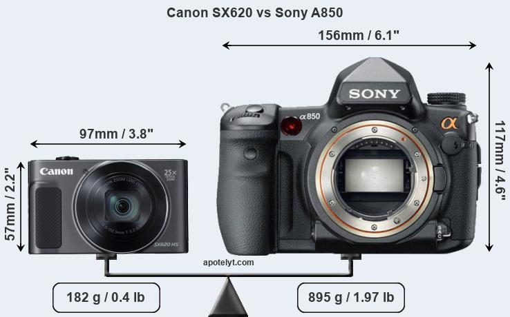 Size Canon SX620 vs Sony A850