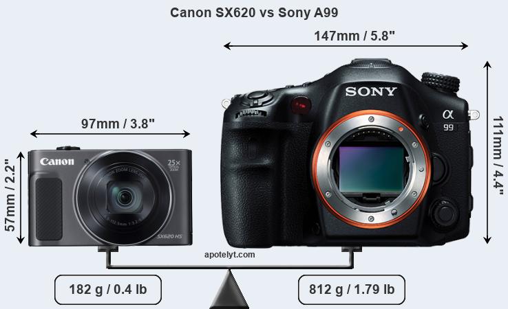 Size Canon SX620 vs Sony A99