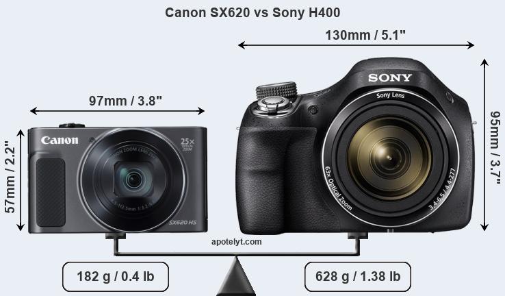Size Canon SX620 vs Sony H400