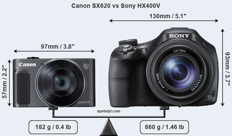 Size Canon SX620 vs Sony HX400V