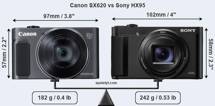 Size Canon SX620 vs Sony HX95