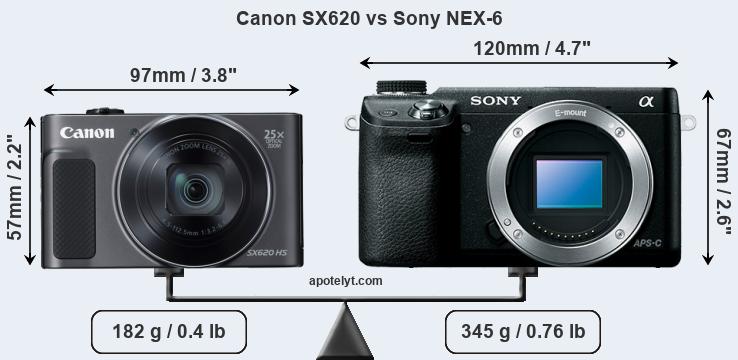 Size Canon SX620 vs Sony NEX-6