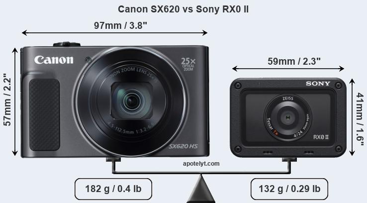 Size Canon SX620 vs Sony RX0 II