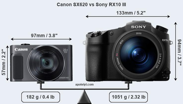 Size Canon SX620 vs Sony RX10 III