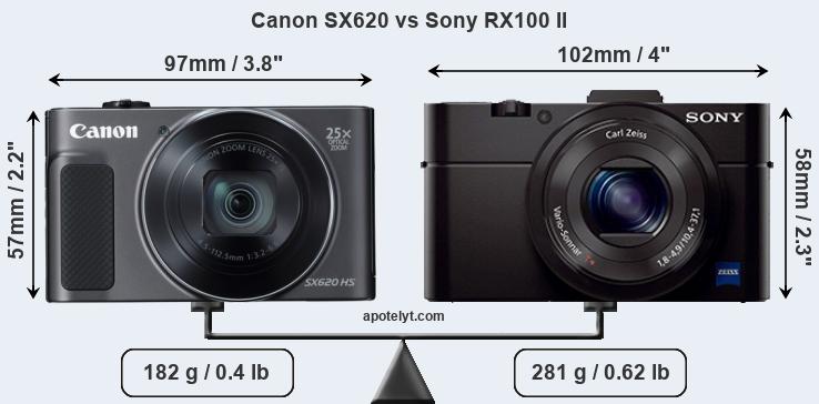 Size Canon SX620 vs Sony RX100 II