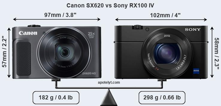 Size Canon SX620 vs Sony RX100 IV